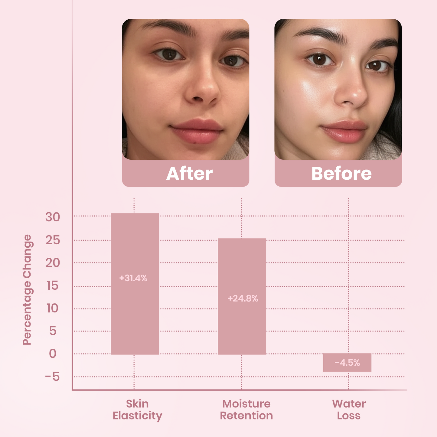 Overnight Collagen Wrap Mask 💧 Hydrating, Firming & Glass-Skin Glow